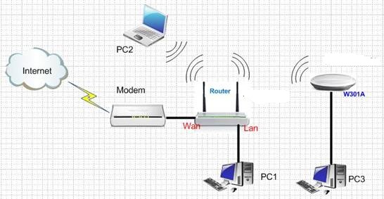 cara setting tp link tl-wr841n sebagai access point tanpa kabel lan